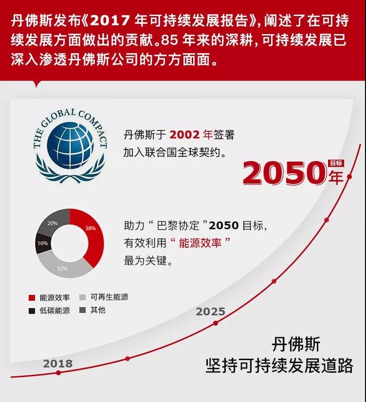 丹佛斯變頻器價格 丹佛斯變頻器價格