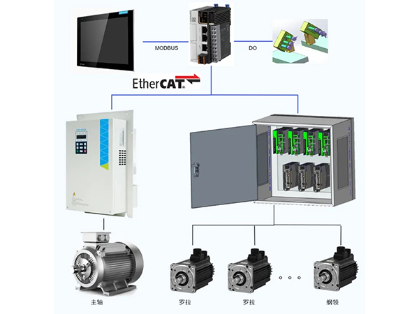 匯川全電細(xì)紗機(jī)方案：一鍵改紡，5h變5min！讓您的紡紗訂單年賺20%+